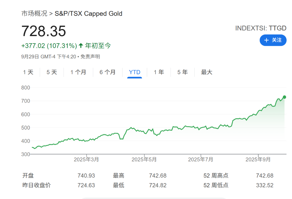 金价新高引爆黄金矿企募资热，三季度IPO与增发额创历史新高 - 图片3