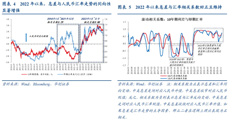 如何看“热门叙事	”：美联储降息→人民币升值→或损害出口竞争力？ - 图片2