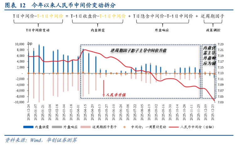 如何看“热门叙事”：美联储降息→人民币升值→或损害出口竞争力？ - 图片5
