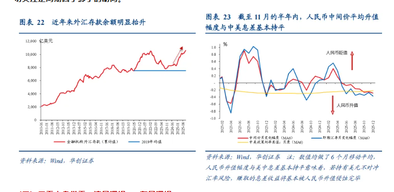 如何看“热门叙事”：美联储降息→人民币升值→或损害出口竞争力？ - 图片12