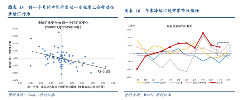 如何看“热门叙事”：美联储降息→人民币升值→或损害出口竞争力？ - 图片8