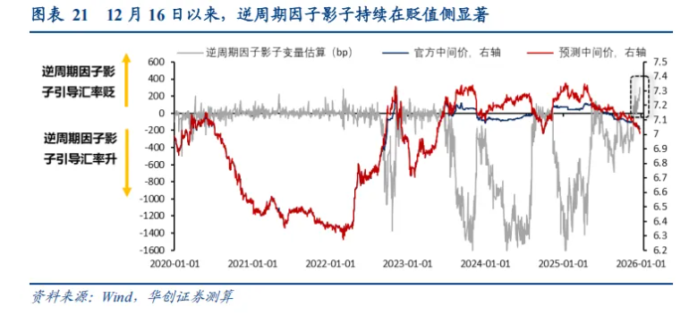 如何看“热门叙事”：美联储降息→人民币升值→或损害出口竞争力？ - 图片11