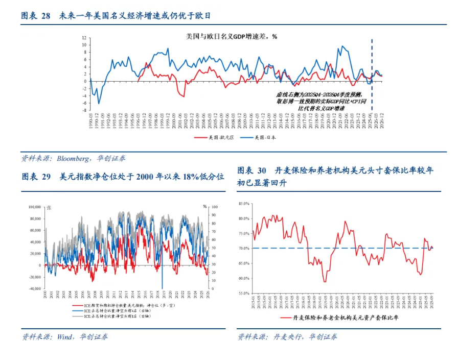 如何看“热门叙事”：美联储降息→人民币升值→或损害出口竞争力？ - 图片14