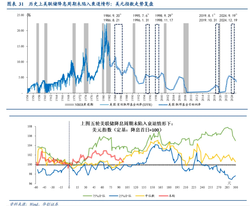 如何看“热门叙事”：美联储降息→人民币升值→或损害出口竞争力？ - 图片15