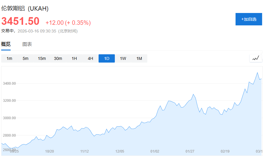 给铝价“火上浇油”！巴林铝业开始分阶段关闭“全球最大铝冶炼厂”