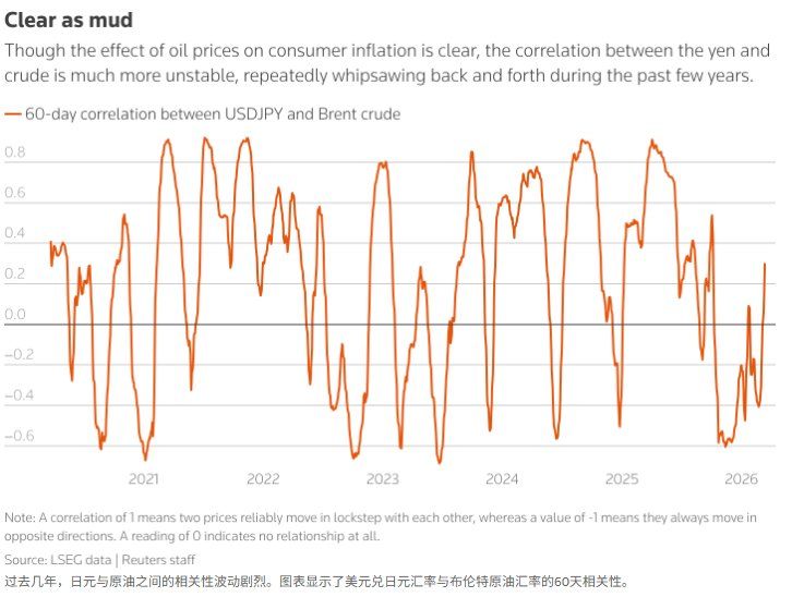 中东冲突升温 日元避险光环为何失灵? 中东冲突升温 日元避险光环为何失灵? - 图片2