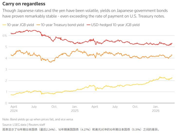 中东冲突升温 日元避险光环为何失灵? 中东冲突升温 日元避险光环为何失灵? - 图片5