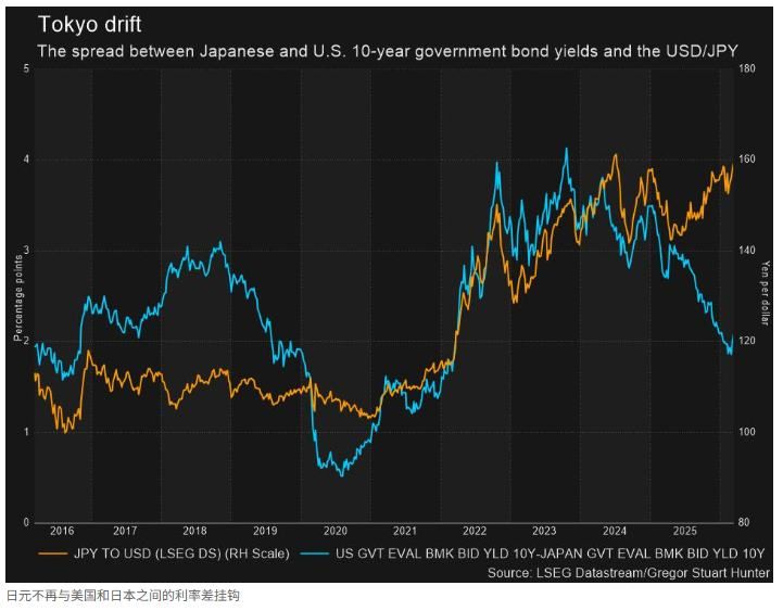 中东冲突升温 日元避险光环为何失灵? 中东冲突升温 日元避险光环为何失灵? - 图片3