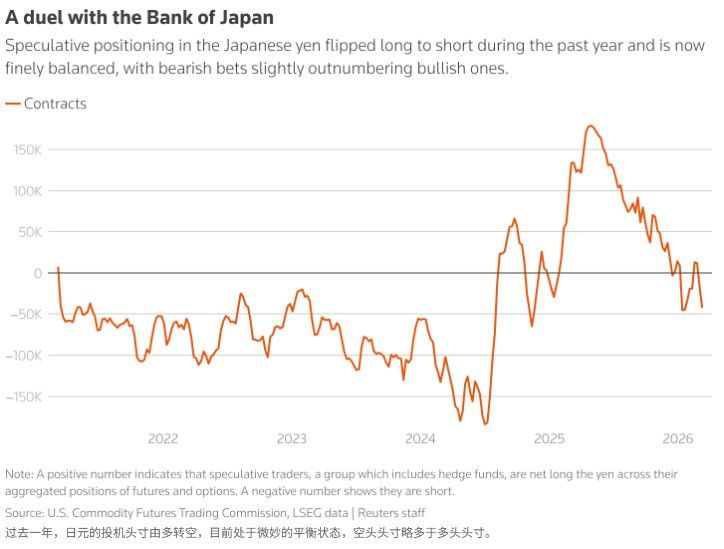 中东冲突升温 日元避险光环为何失灵? 中东冲突升温 日元避险光环为何失灵? - 图片4