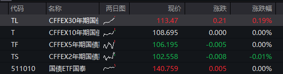 沪指涨0.5%	，北证50大涨3%，光纤概念爆发，AI算力活跃	，恒科指涨0.3%，半导体拉升 - 图片3