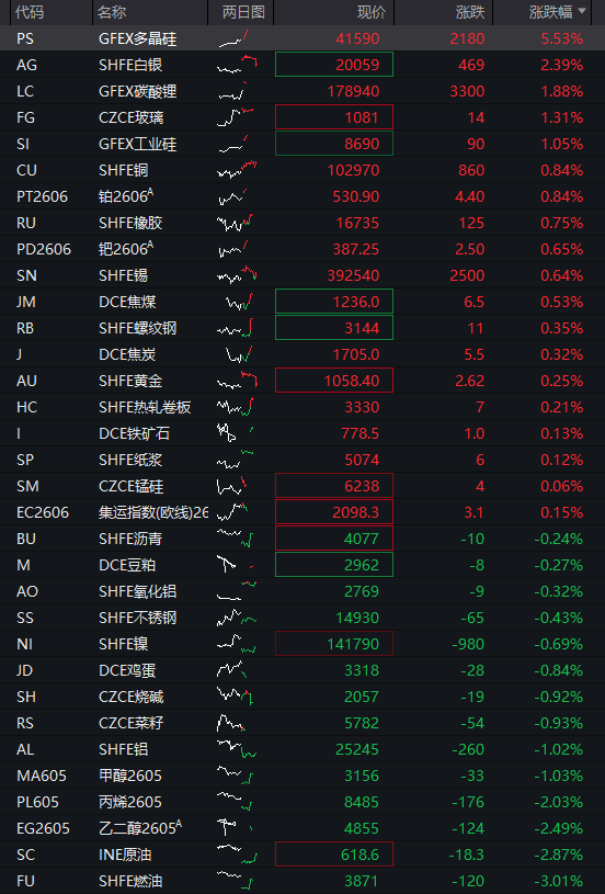沪指涨0.5%	，北证50大涨3%，光纤概念爆发，AI算力活跃，恒科指涨0.3%	，半导体拉升 - 图片4