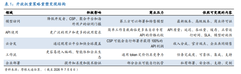 摩根大通：开源潮下中国AI进入“赢家多吃”时代，上调智谱目标价至2000港元-img